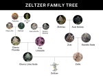 Zeltzer strain by Umami Seed Co.